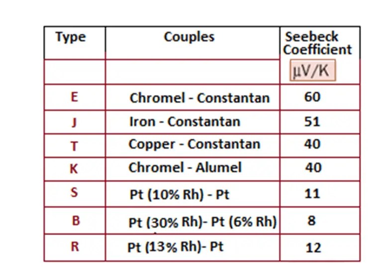 ¿Qué son el efecto Seebeck y el coeficiente Seebeck?