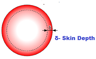 ¿Cuál es la diferencia entre la resistencia de CA y CC de un conductor?