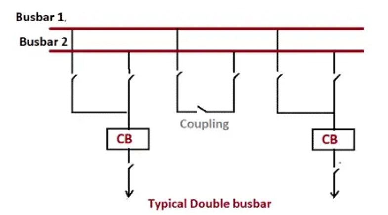 Barra colectora eléctrica: tipos, ventajas, desventajas