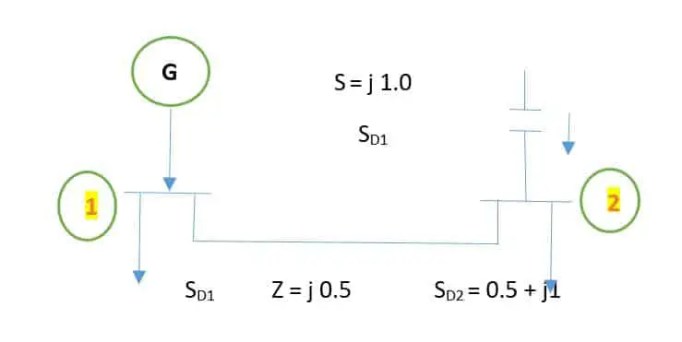 Método de iteración de Gauss-Seidel