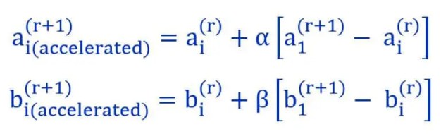 Método de iteración de Gauss-Seidel