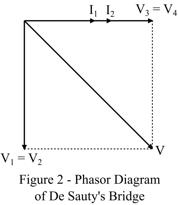 Puente de Desauty y puente de Desauty modificado: diagrama de circuito y fasor