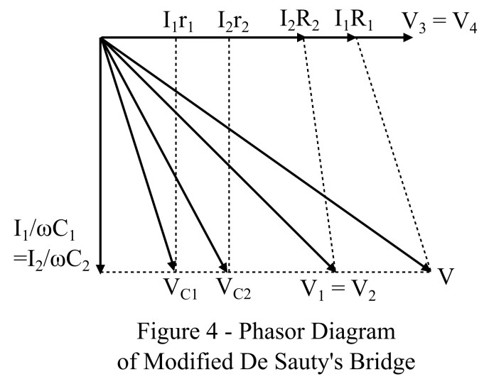 Puente de Desauty y puente de Desauty modificado: diagrama de circuito y fasor