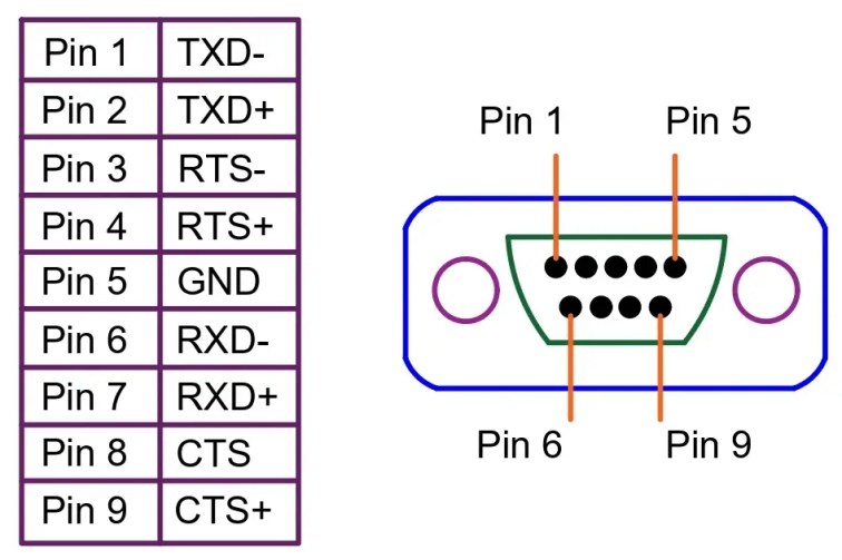 Diferencia entre RS232 y RS485
