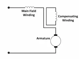 Trabajo de motor universal, construcción, aplicación, tipo Trabajo de motor universal, construcción, aplicación, tipo