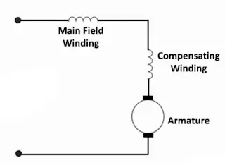 Trabajo de motor universal, construcción, aplicación, tipo