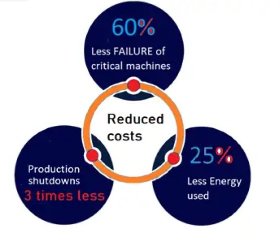 Mantenimiento preventivo de variador de frecuencia (VFD)