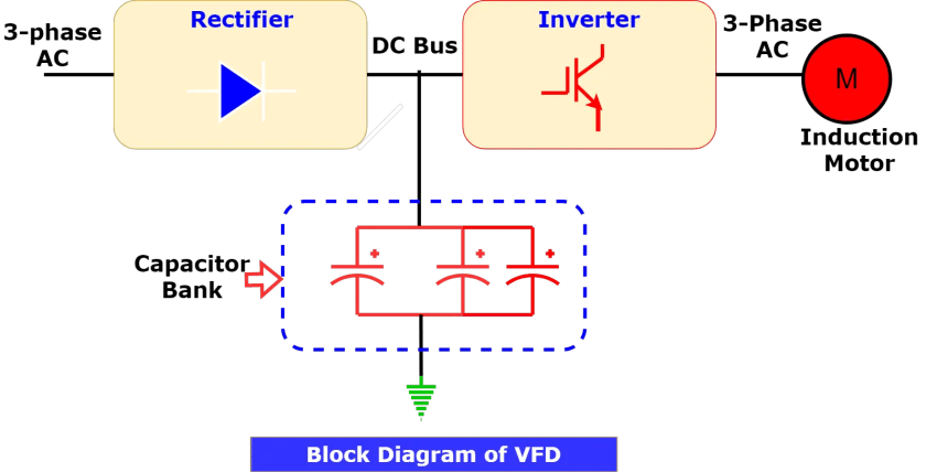 Mantenimiento preventivo de variador de frecuencia (VFD)
