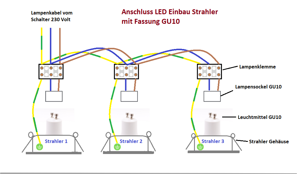 Foco empotrable LED ⚡ así funciona la conexión e instalación Foco empotrable LED ⚡ así funciona la conexión e instalación
