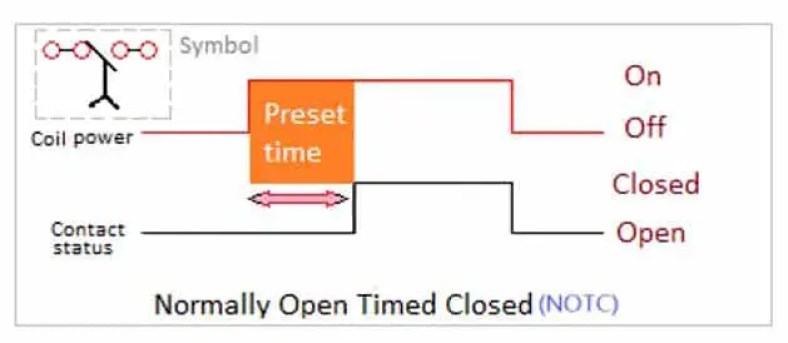 Relé de retardo de tiempo: principio, ventajas, aplicaciones