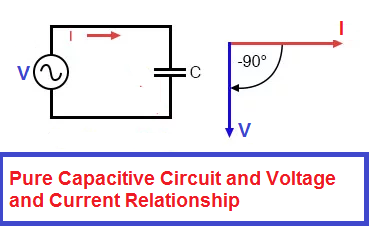 ¿Por qué la potencia en el circuito inductivo puro y capacitivo puro es cero? ¿Por qué la potencia en el circuito inductivo puro y capacitivo puro es cero?