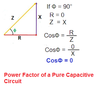 ¿Por qué la potencia en el circuito inductivo puro y capacitivo puro es cero? ¿Por qué la potencia en el circuito inductivo puro y capacitivo puro es cero?