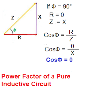 ¿Por qué la potencia en el circuito inductivo puro y capacitivo puro es cero? ¿Por qué la potencia en el circuito inductivo puro y capacitivo puro es cero?