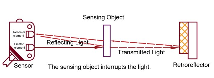 ¿Qué es un sensor fotoeléctrico? -Tipos, ventajas y desventajas