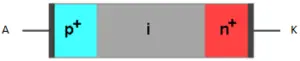 Diodo PIN – Símbolo, Características y Aplicaciones