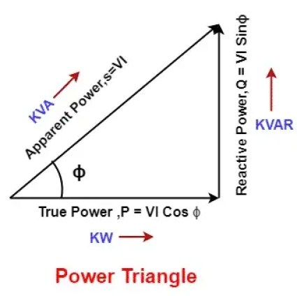 ¿Cuál es la diferencia entre kW y kVA? ¿Cuál es la diferencia entre kW y kVA?