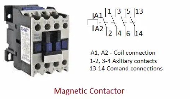 Contactor magnético: principio, tipos, ventajas