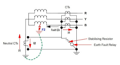 Protección de falta a tierra restringida de transformadores y generadores Protección de falta a tierra restringida de transformadores y generadores