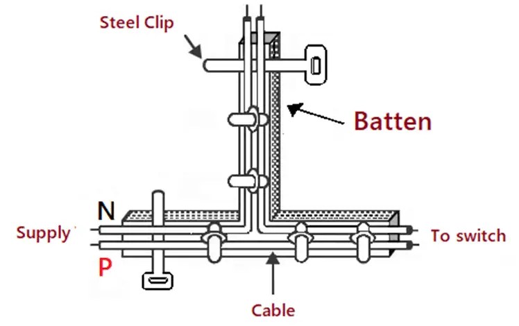 Cableado Eléctrico, Tipos, Ventajas y Desventajas