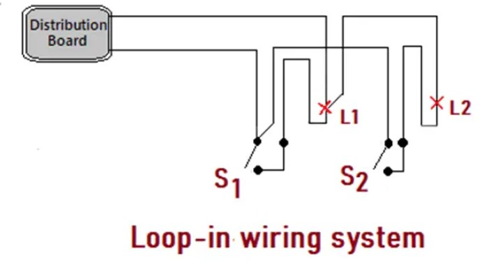 Cableado Eléctrico, Tipos, Ventajas y Desventajas