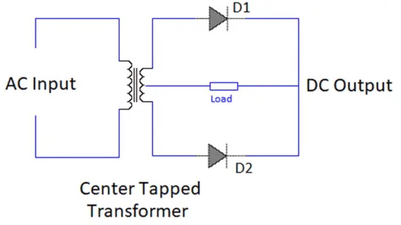 Rectificador de onda completa: trabajo, tipos y diagramas de circuito