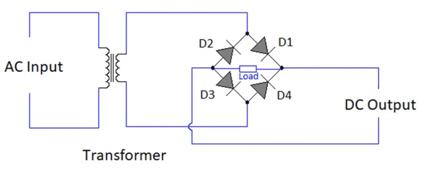 Rectificador de onda completa: trabajo, tipos y diagramas de circuito