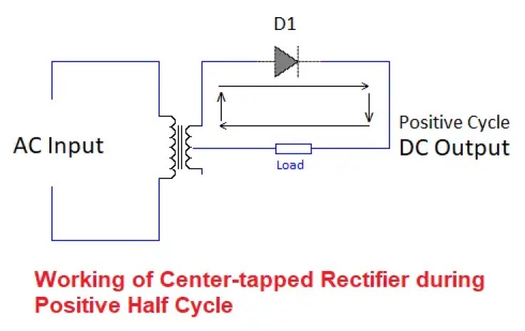 Rectificador de onda completa: trabajo, tipos y diagramas de circuito