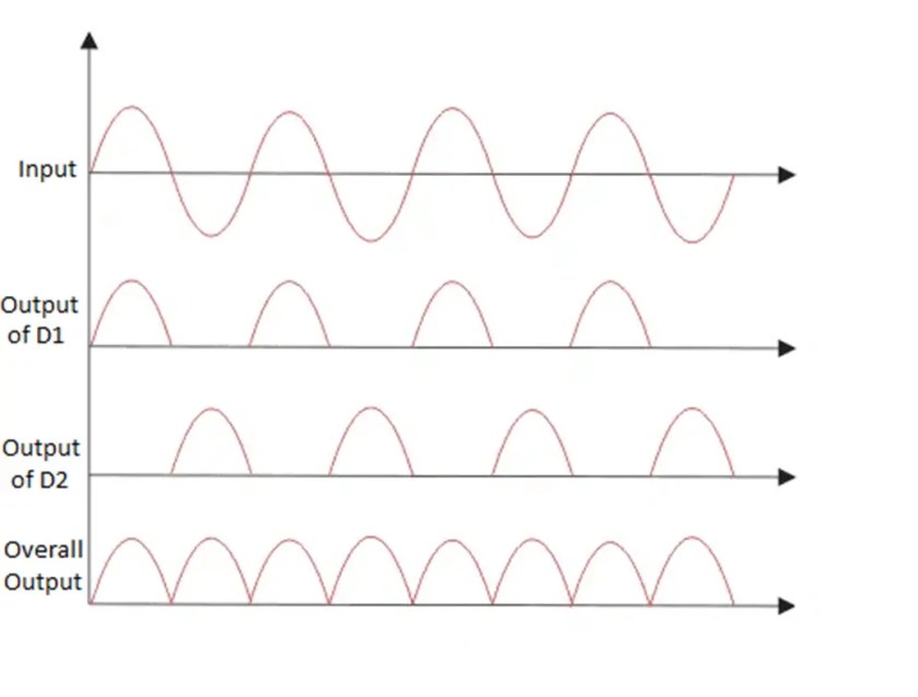 Rectificador de onda completa: trabajo, tipos y diagramas de circuito
