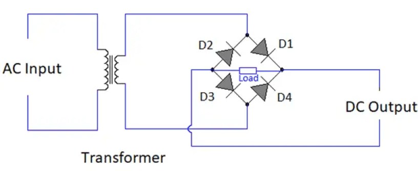 Rectificador de onda completa: trabajo, tipos y diagramas de circuito