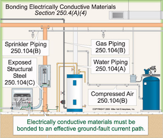 Diferencia entre puesta a tierra, puesta a tierra y neutro