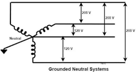 Diferencia entre puesta a tierra, puesta a tierra y neutro