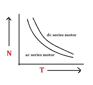 Motor serie Ac: principio de funcionamiento, construcción, aplicación Motor serie Ac: principio de funcionamiento, construcción, aplicación