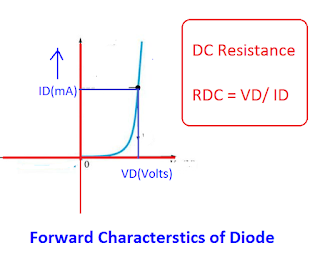 Resistencia de diodo: resistencia estática, dinámica e inversa