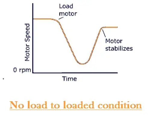 Motor de derivación de CC: construcción, control de velocidad y características