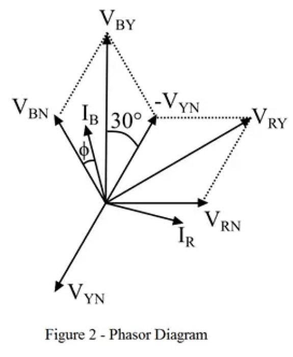 Método de medición de potencia de dos vatímetros: carga equilibrada