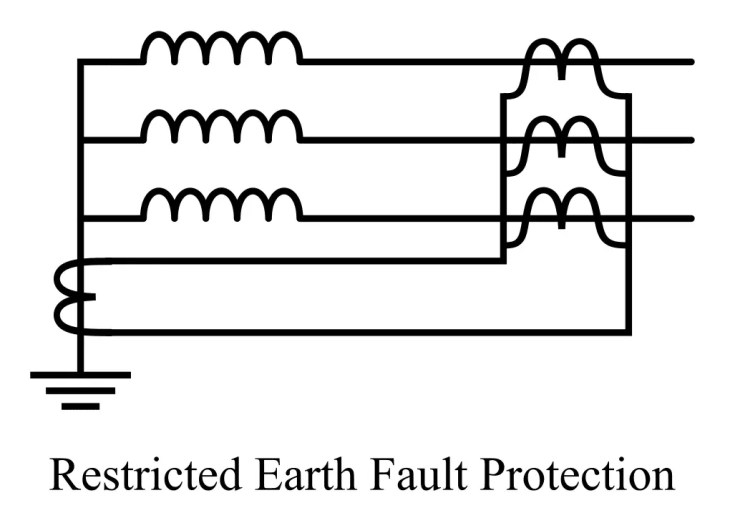 Fallas de transformadores y esquemas de protección de transformadores