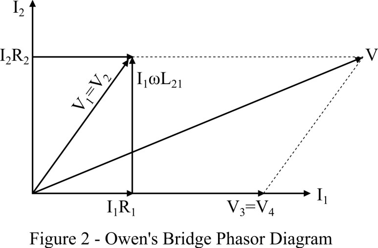 Construcción del circuito puente de Owen, ecuación, diagrama fasorial y ventajas