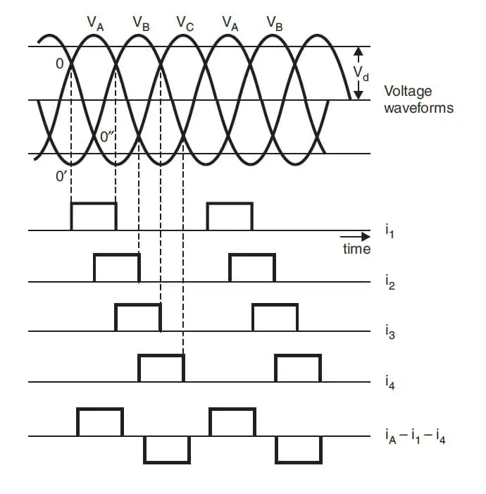 Trabajo, diagrama y forma de onda de salida del rectificador trifásico de onda completa