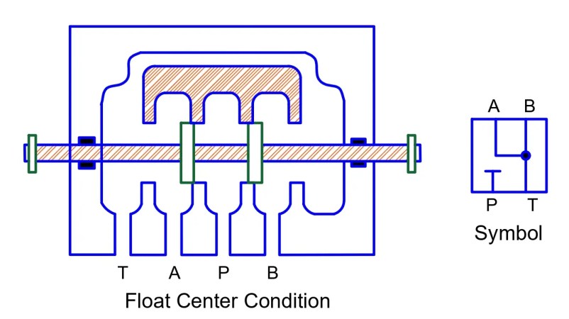 ¿Qué es la válvula de carrete? Tipos, configuración y aplicaciones