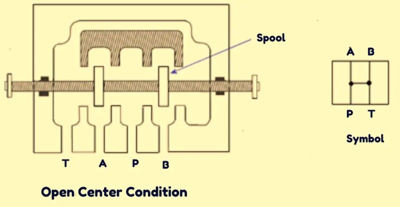 ¿Qué es la válvula de carrete? Tipos, configuración y aplicaciones