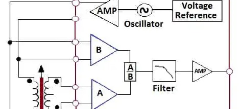 ¿Qué son LVDT y RVDT?