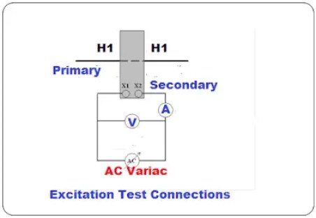 ¿Cómo calcular el voltaje del punto de inflexión del transformador de corriente?