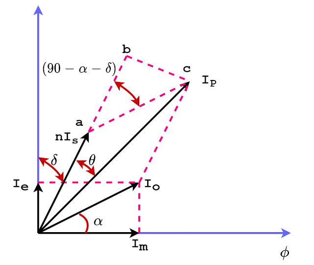 Transformador de corriente: construcción, fasores y errores