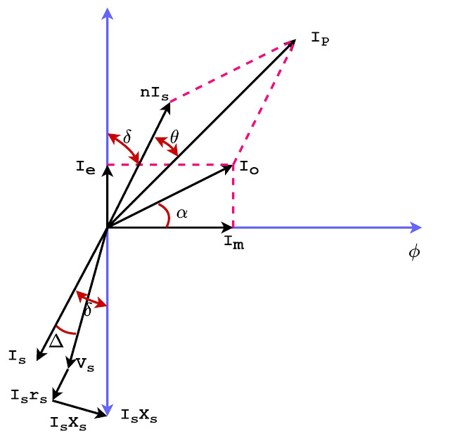 Transformador de corriente: construcción, fasores y errores