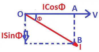 ¿Qué es la potencia activa, reactiva y aparente? ¿Qué es la potencia activa, reactiva y aparente?