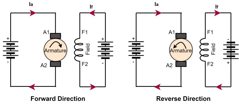 Dirección hacia adelante y hacia atrás del motor de inducción y el motor de CC