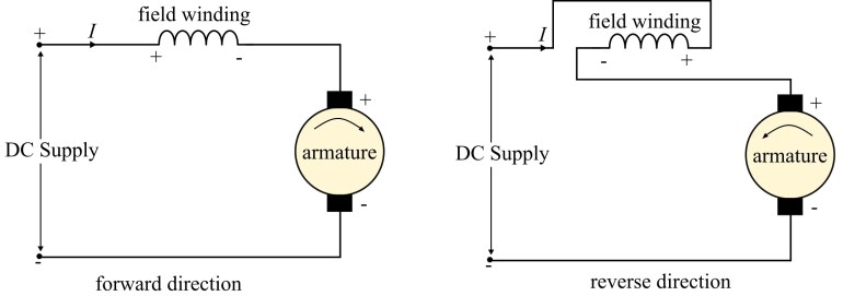 Dirección hacia adelante y hacia atrás del motor de inducción y el motor de CC