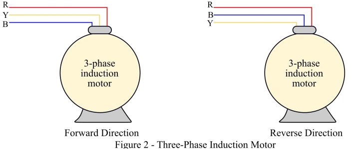 Dirección hacia adelante y hacia atrás del motor de inducción y el motor de CC