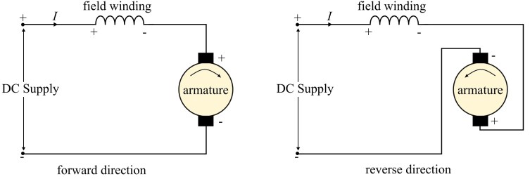 Dirección hacia adelante y hacia atrás del motor de inducción y el motor de CC