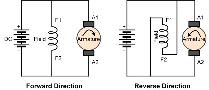 Dirección hacia adelante y hacia atrás del motor de inducción y el motor de CC